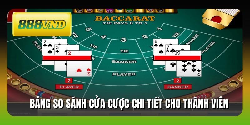 Bảng so sánh cửa cược chi tiết cho thành viên