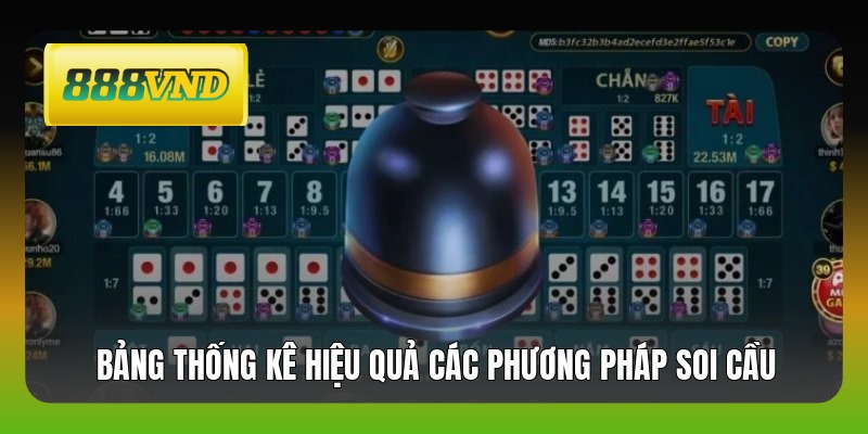 Bảng thống kê hiệu quả các phương pháp soi cầu