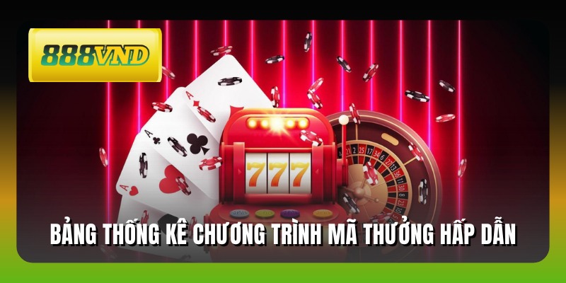 Bảng thống kê chương trình mã thưởng hấp dẫn